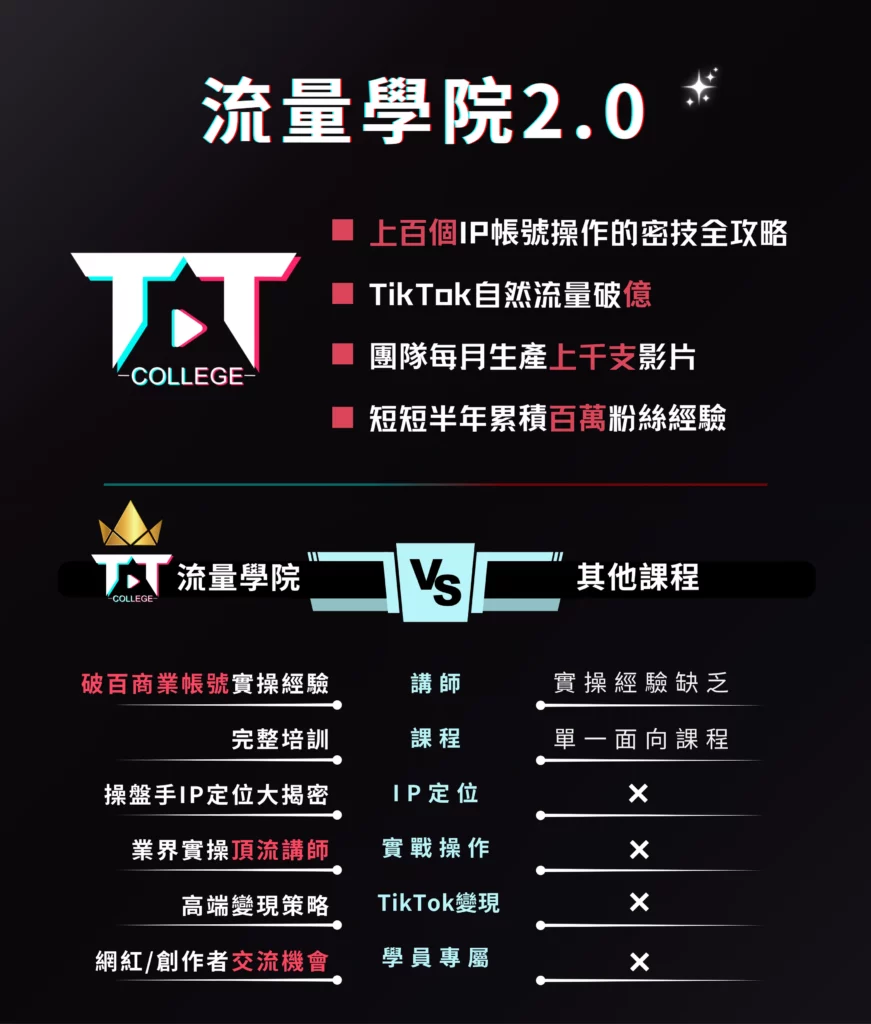 流量學院2.0