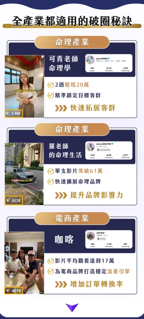 短影音報流量集訓班封面