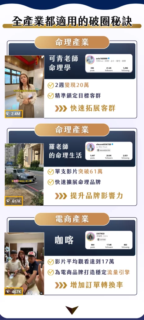 短影音報流量集訓班